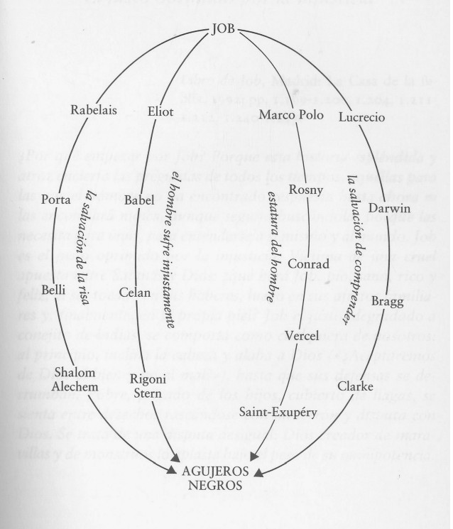 Primo Levi La búsqueda de raíces