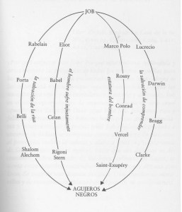Primo Levi La búsqueda de raíces